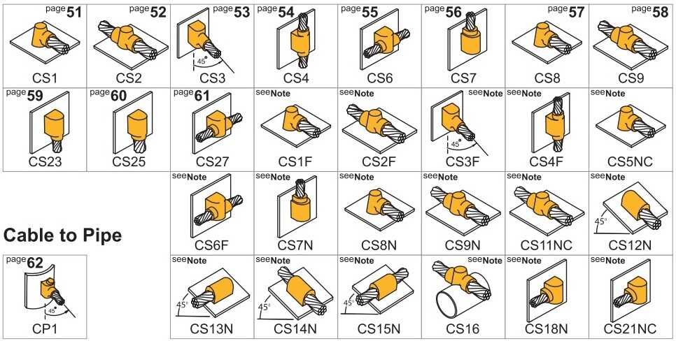 kiểu khuôn hàn hóa nhiệt giữa cáp và mặt phẳng mặt bích