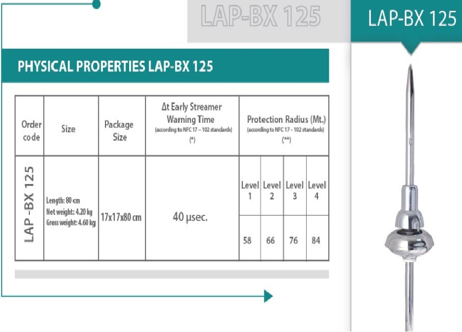 thông số kỹ thuật kim thu sét liva lap bx125