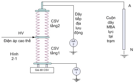 Nguyên lý hoạt động chống sét van