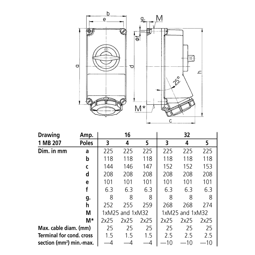 Ổ  cắm công nghiệp có khóa liên động, loại kín nước, 3 pha - 32A - 4 chân - IP67 - Mã 5600A