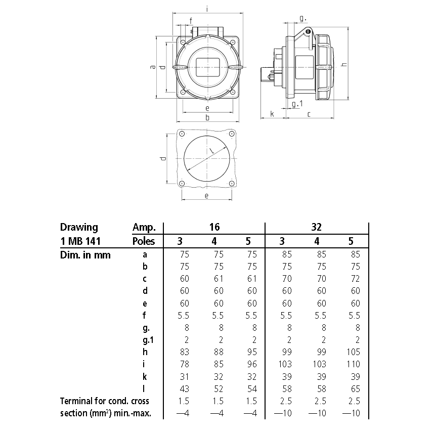 Ổ cắm công nghiệp gắn âm cho Container, loại kín nước 3 Pha - 32A - 3+E-3H - IP67 - mã 2123A