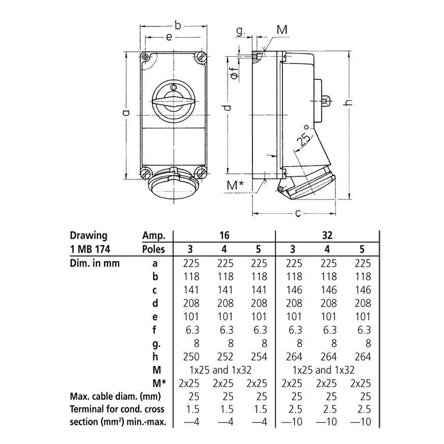 Ổ  cắm công nghiệp có khóa liên động, loại không kín nước, 3 pha - 16A - 5 chân - IP44 - Mã 5103A