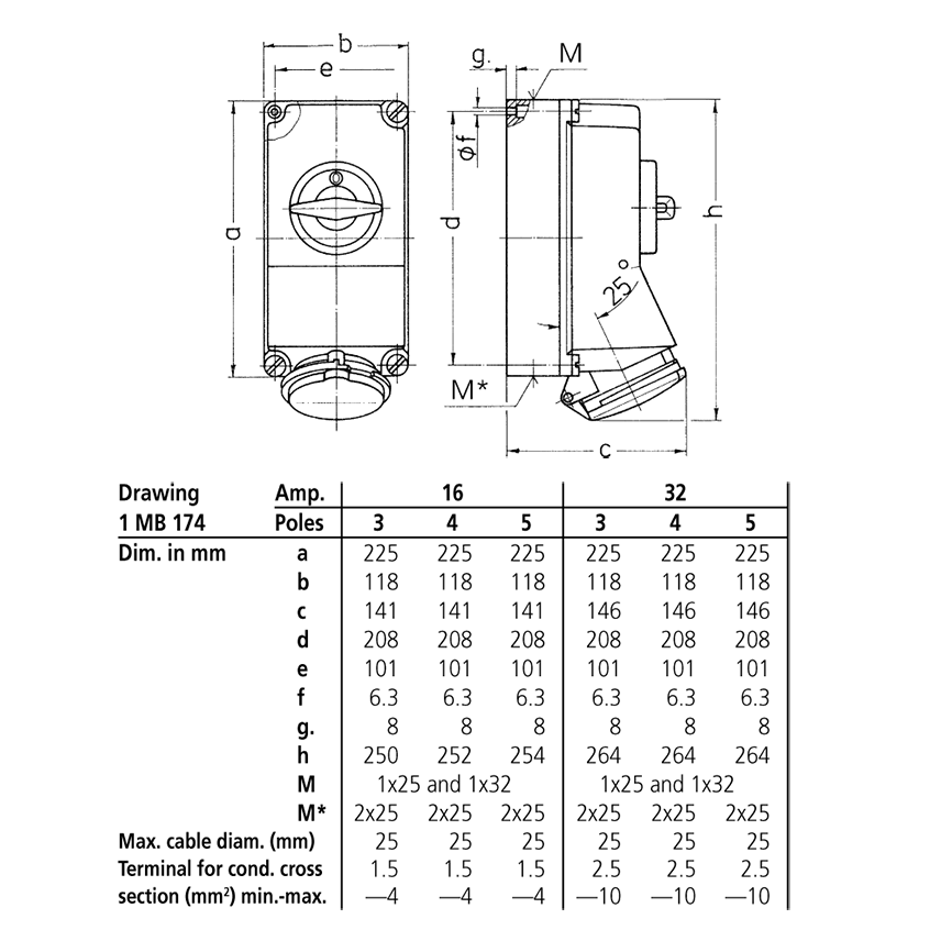 Ổ  cắm công nghiệp có khóa liên động, loại không kín nước, 3 pha - 32A - 5 chân - IP44 - Mã 5108A