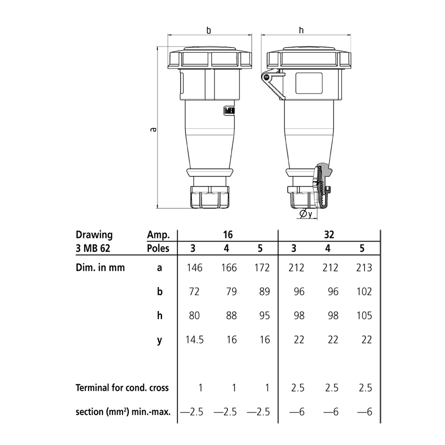 Ổ cắm công nghiệp, ổ cắm nối CEE, loại kín nước 3 pha - 16A - 5 chân - IP67 - Mã 550