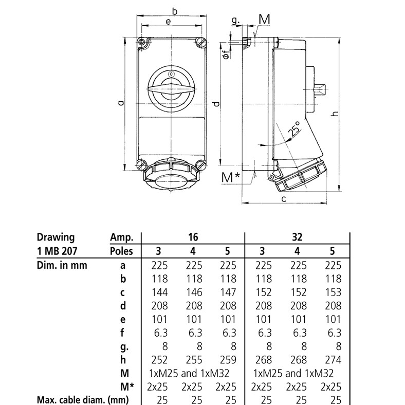 Ổ  cắm công nghiệp có khóa liên động, loại kín nước, 3 pha - 16A - 5 chân - IP67 - Mã 5603A
