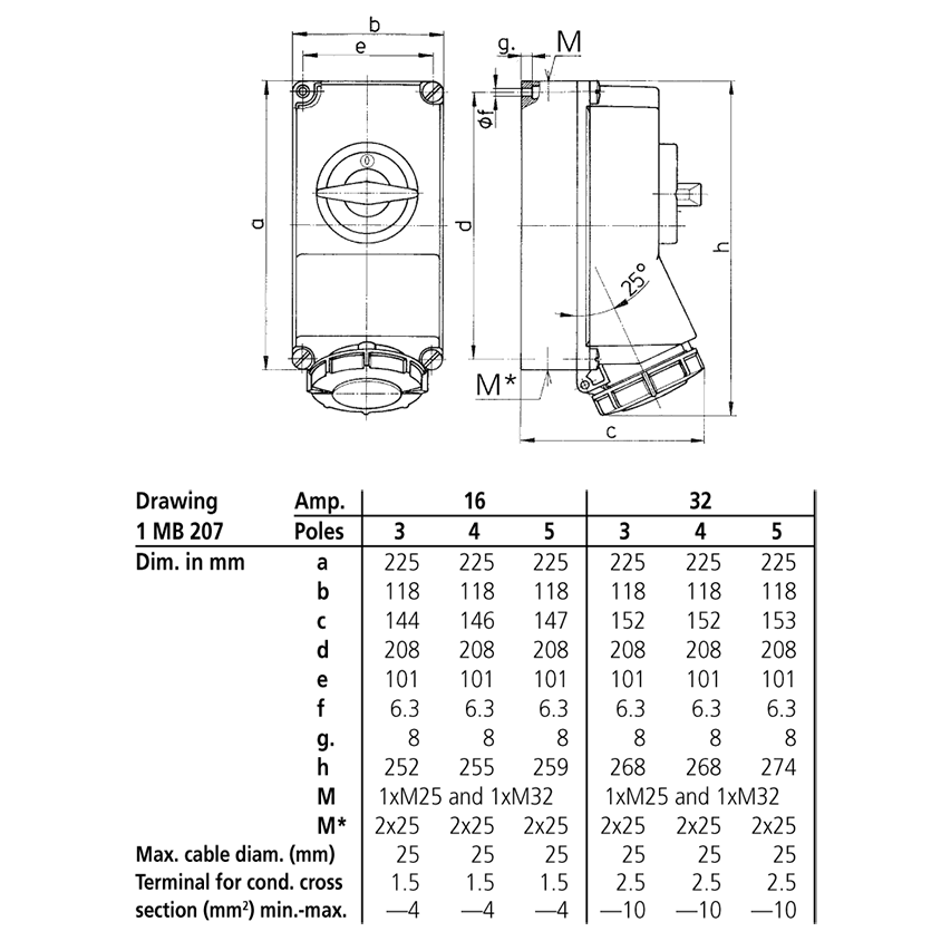 Ổ  cắm công nghiệp có khóa liên động, loại kín nước, 3 pha - 32A - 4 chân - IP67 - Mã 5605A