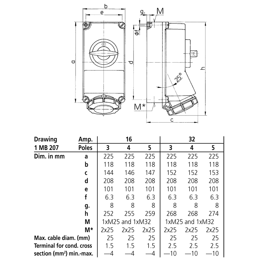 Ổ  cắm công nghiệp có khóa liên động, loại kín nước, 1 pha - 32A - 3 chân - IP67 - Mã 5793A