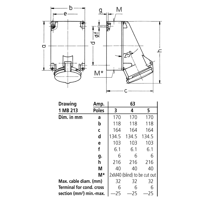 Ổ cắm công nghiệp không kín nước 3Pha-  63A - 5 chân - IP44 , mã 1145