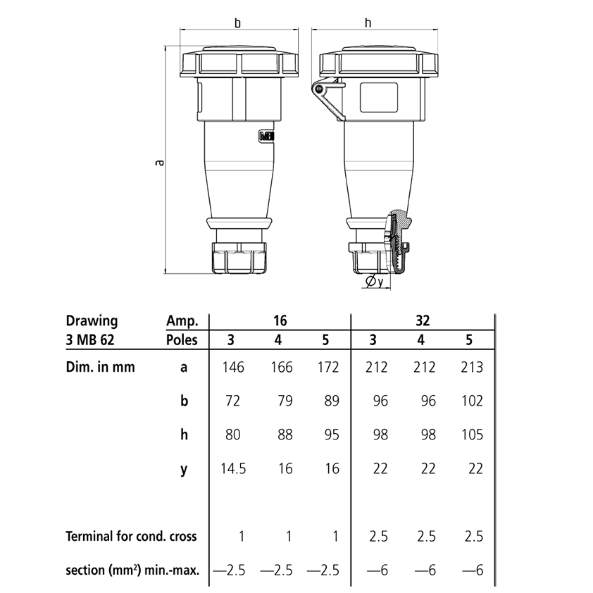 Ổ cắm nối cho Container, loại kín nước 3 Pha - 32A - 3+E-3H - IP67 - Mã 2177