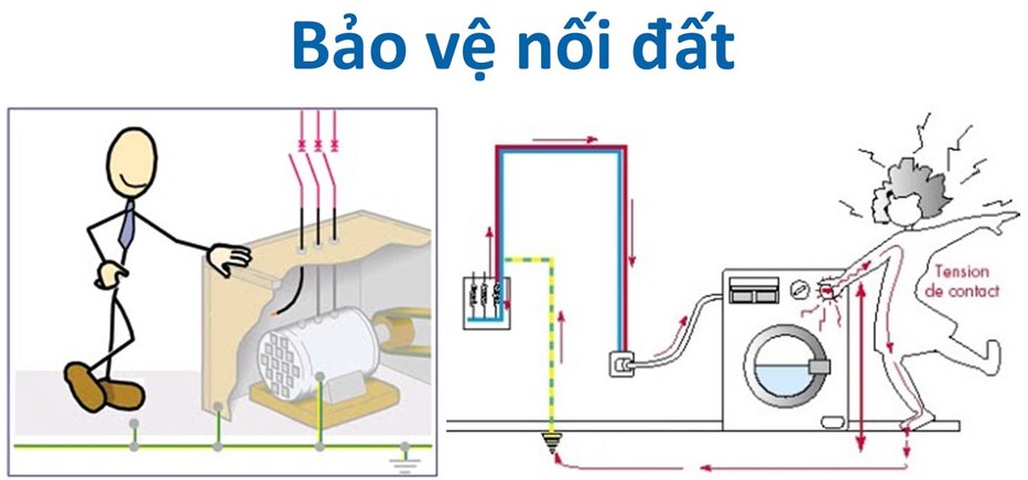 Tiếp địa chống gật thiết bị điện
