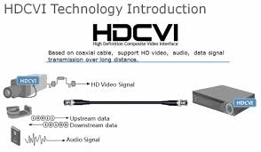 Công nghệ HDCVI là gì? Công nghệ HDCVI là gì?