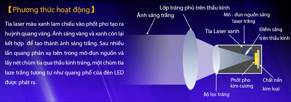 Đèn laser trắng MAXTOCH L2KD tầm chiếu siêu xa 3200m độ sáng 650 lumen sử dụng 2 pin Li-ion 21700 5000 mAh