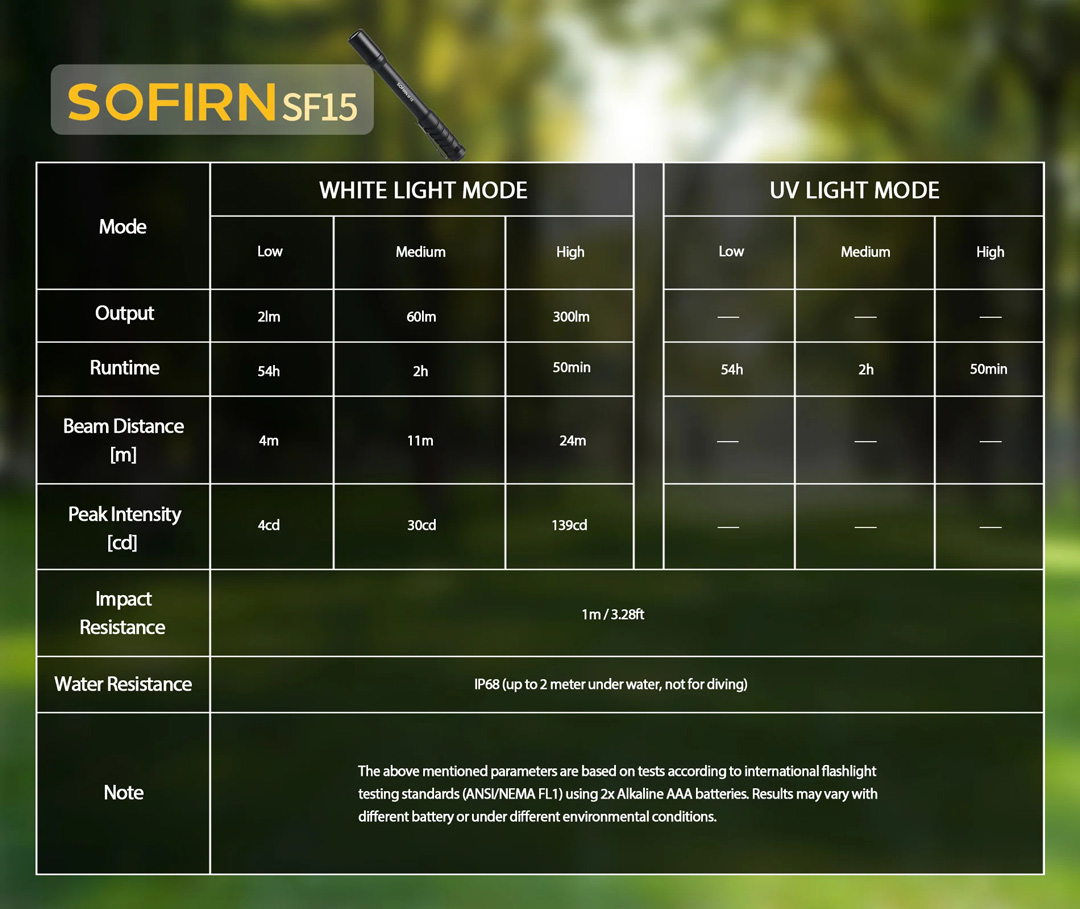 Thông số kỹ thuật đèn pin Sofirn SF15 sáng trắng