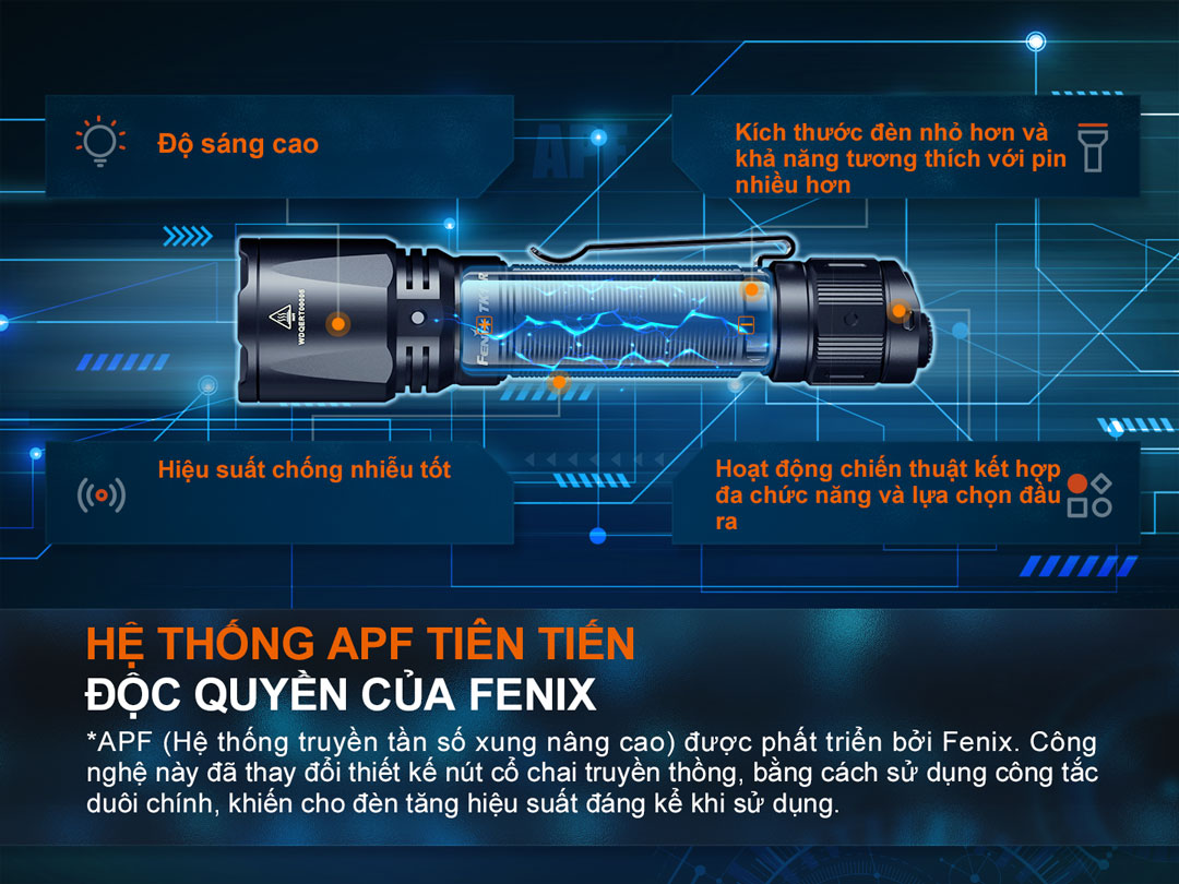 Đèn pin FENIX TK11R có hệ thống APF tiên tiến độc quyền của Fenix