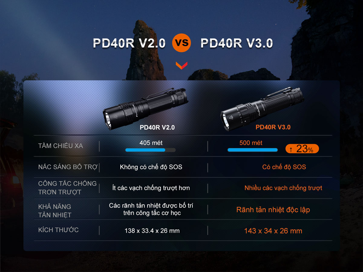 So sánh giữa phiên bản Đèn pin FENIX PD40R V3.0 và Đèn pin FENIX PD40R V2.0