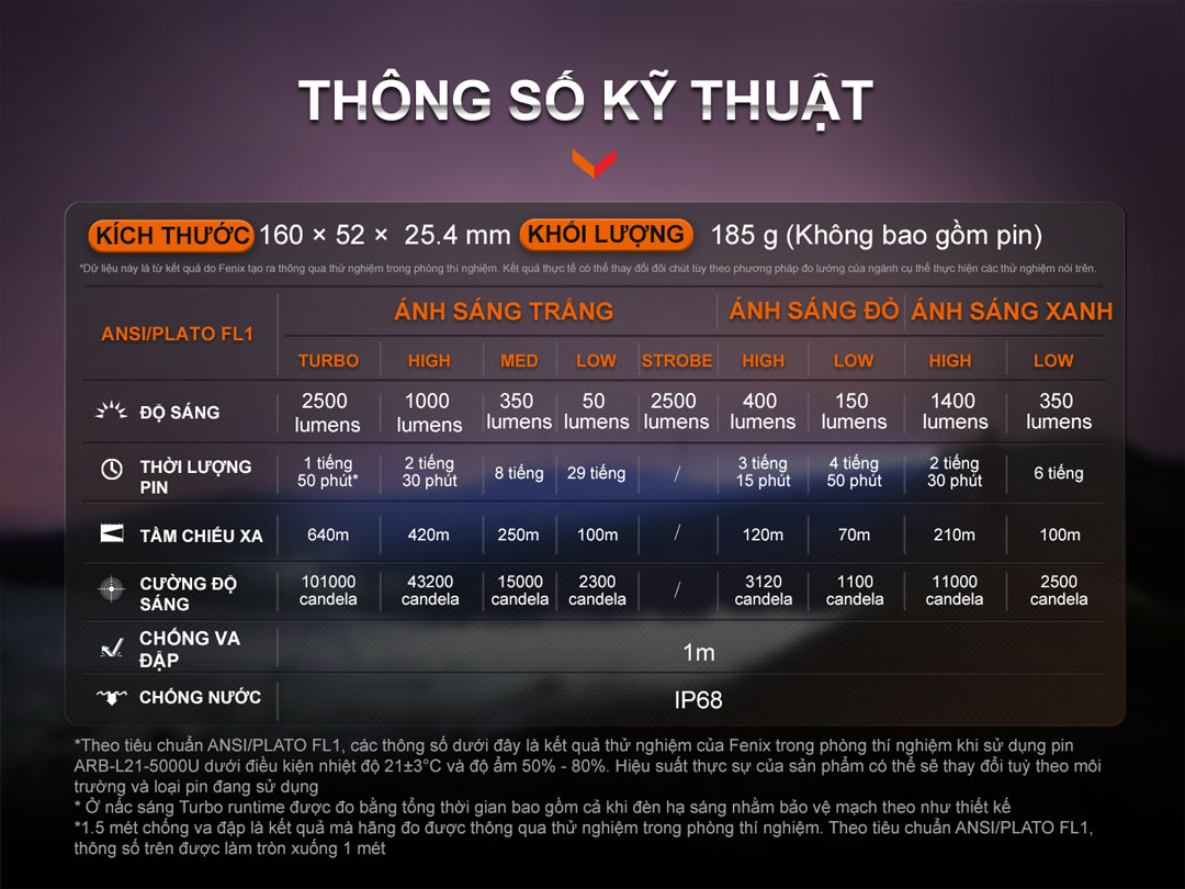 Chi tiết thông số kỹ thuật của Đèn pin phản ứng nhanh FENIX HT32