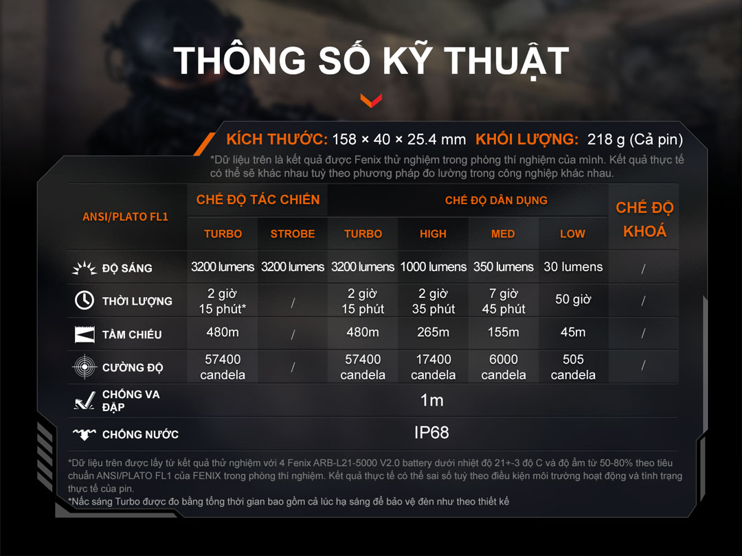 Thông số kỹ thuật đèn pin chiến thuật FENIX TK22R