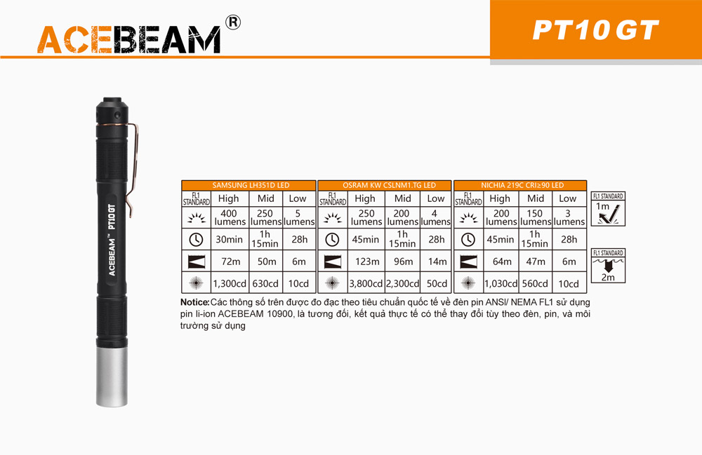 thông số kỹ thuật của acbeam pt10gt