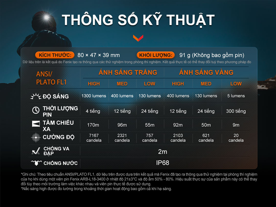 Thông số kỹ thuật của Đèn pin đội đầu FENIX HM65R-DT
