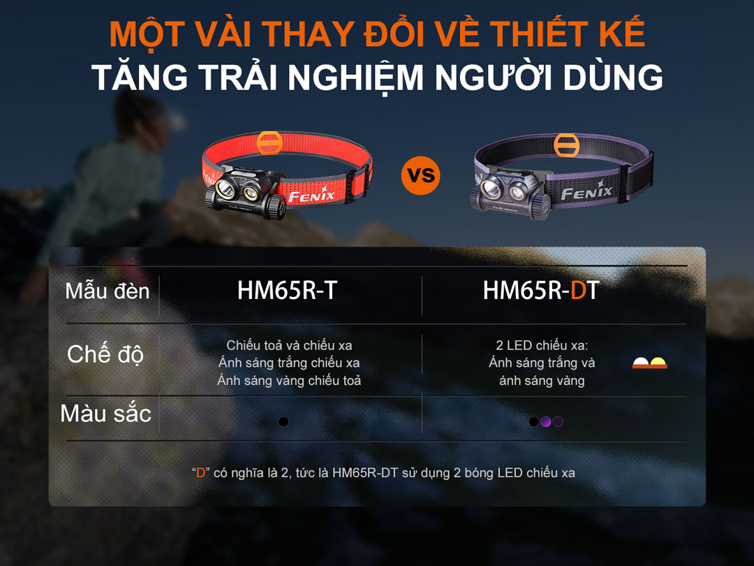 So sánh giữa các phiên bản của  Đèn pin đội đầu FENIX HM65R-T và Đèn pin đội đầu FENIX HM65R-DT