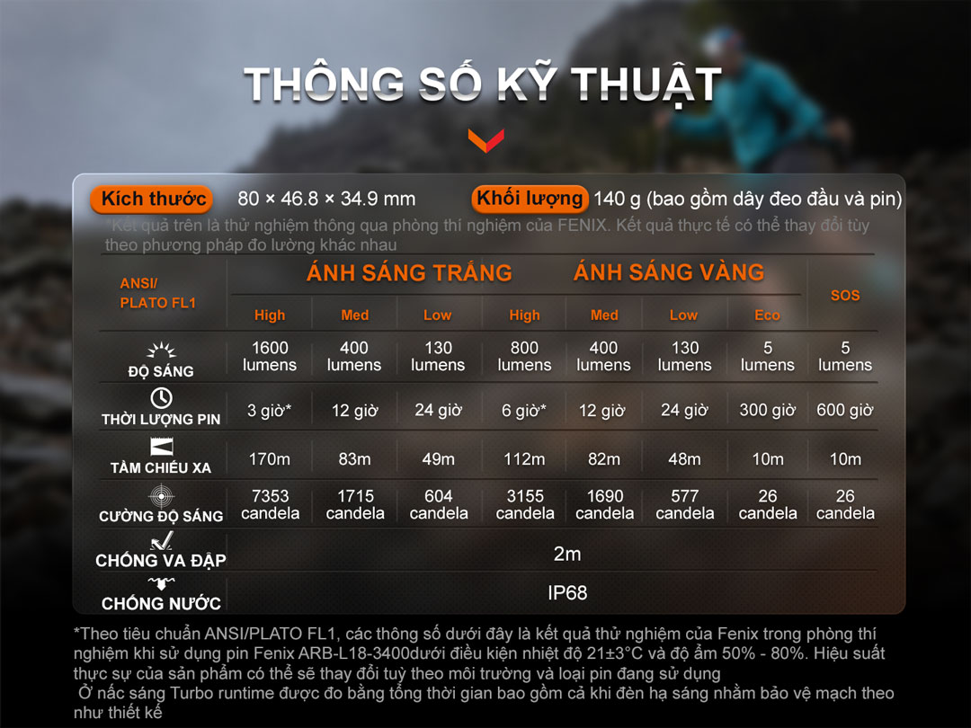 Thông số của đèn đội đầu