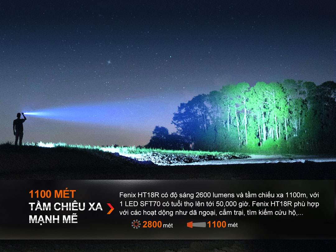 Đèn pin chiếu xa FENIX HT18R với độ sáng 2800 lumens và tầm chiếu xa 1100m