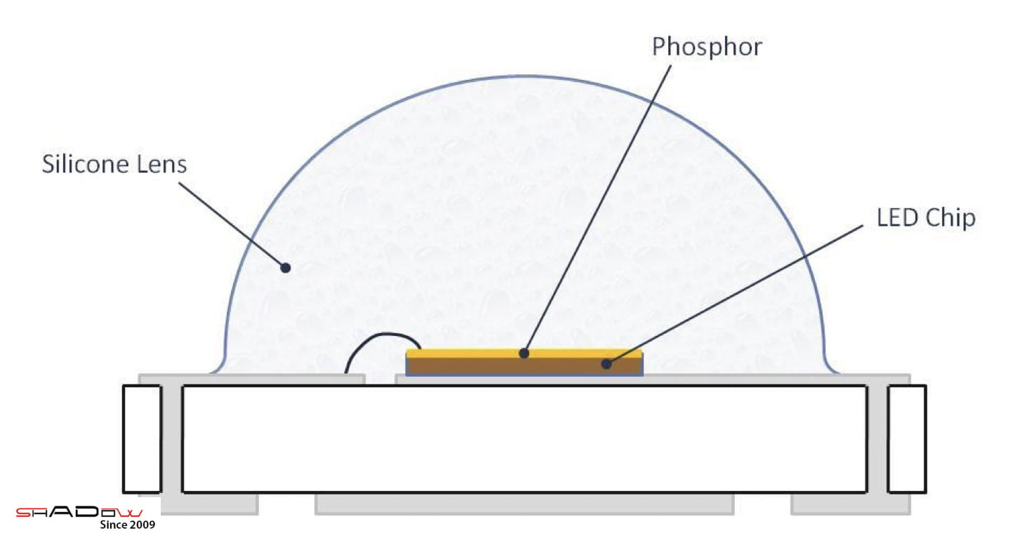 cấu tạo của chip led