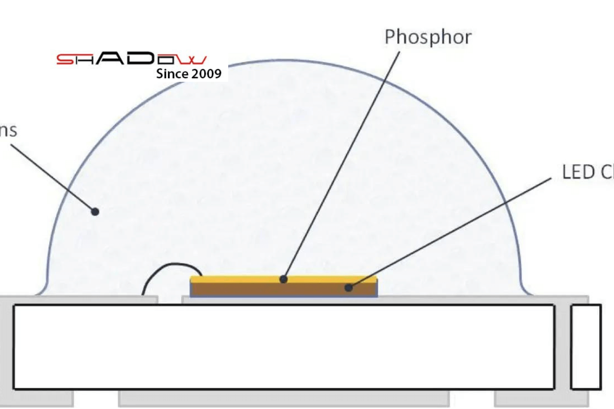 cấu tạo Chip LED 