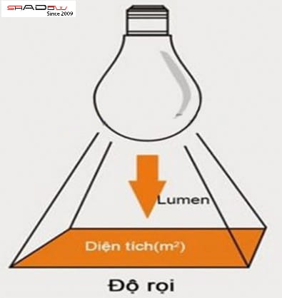 công thức tính độ rọi lux là gì