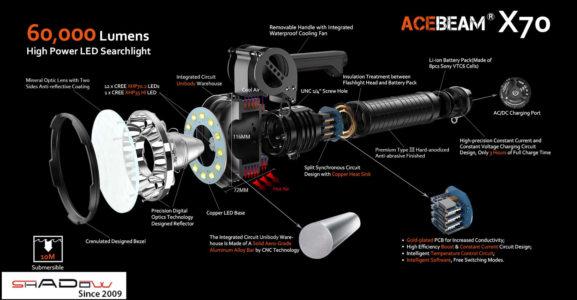 Đèn pin ACEBEAM X70 với độ sáng 60000 lumens