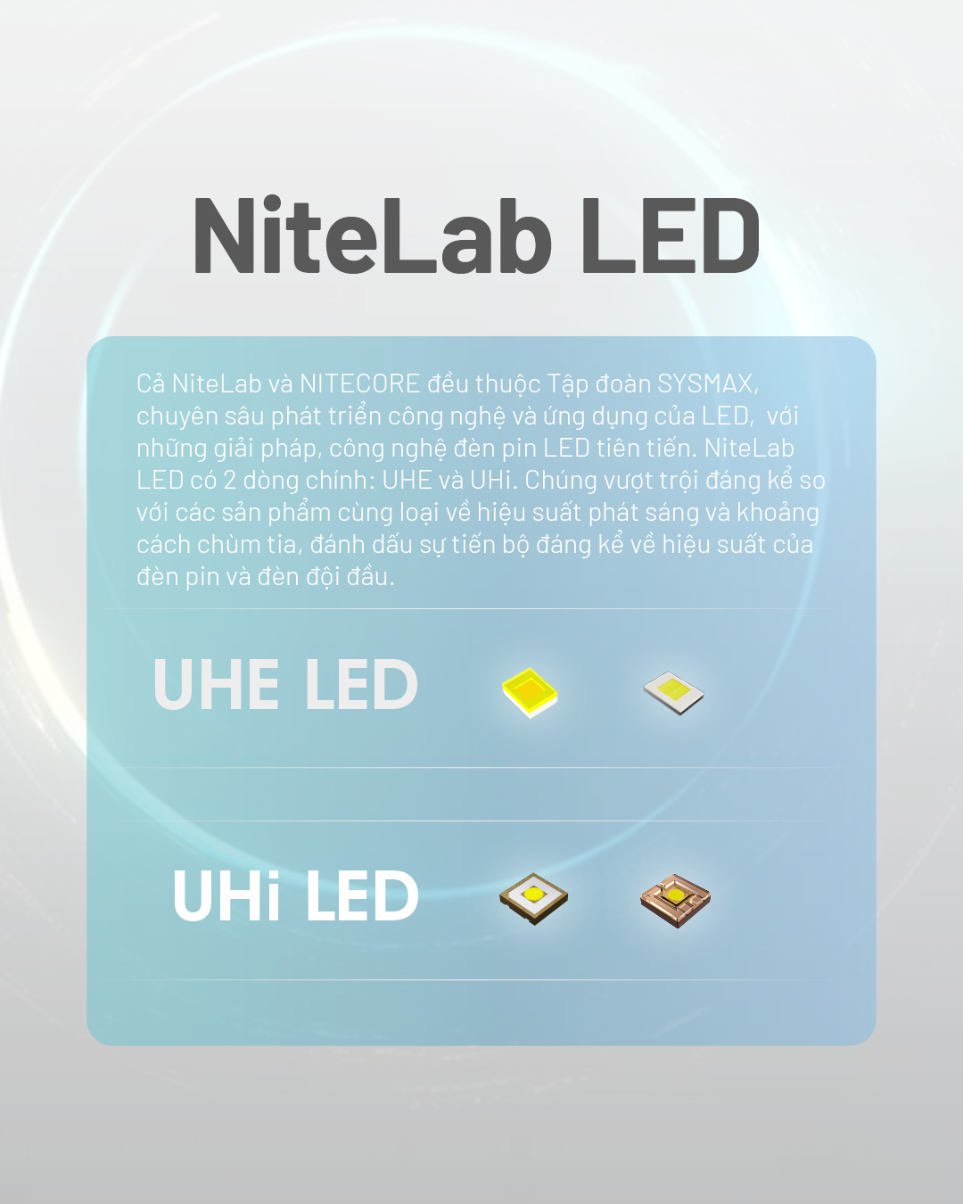 led độc quyền thương hiệu nitecore