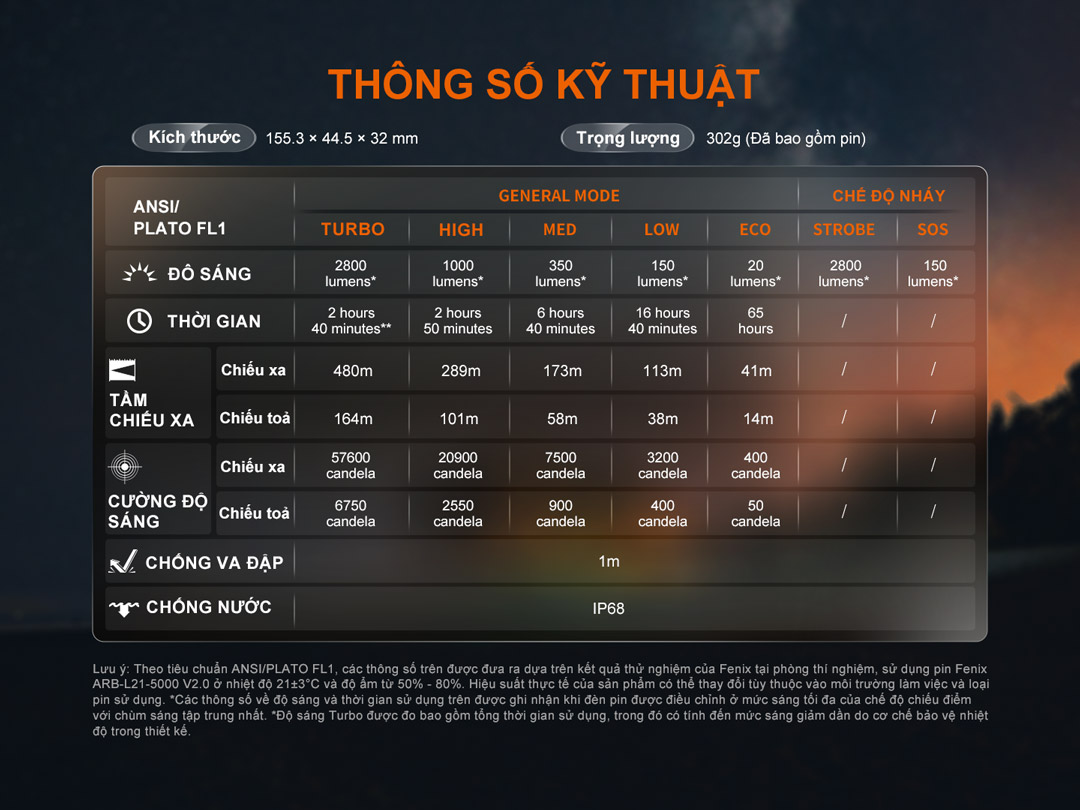 Thông số chính của đèn
