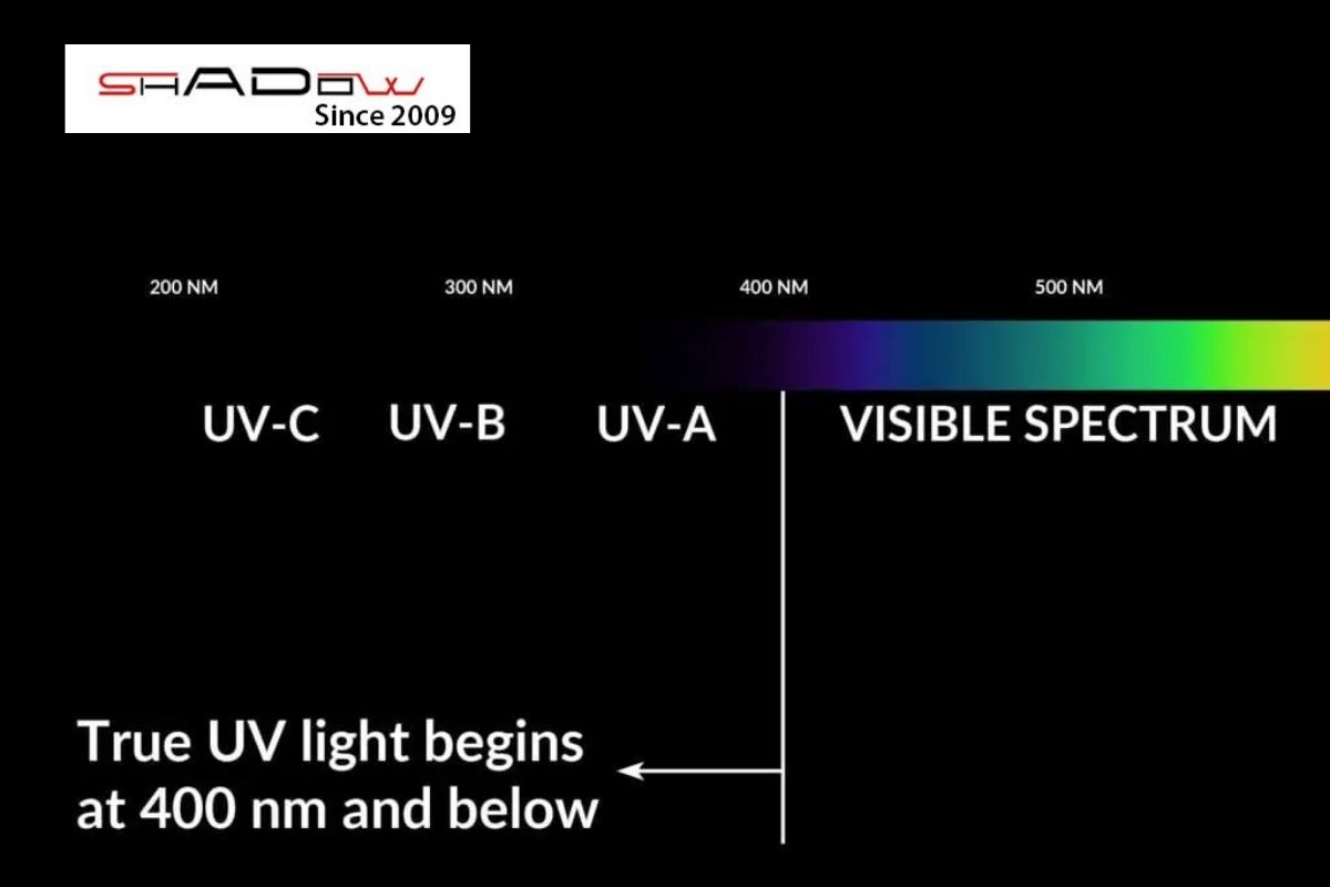 Bước sóng đèn pin UV
