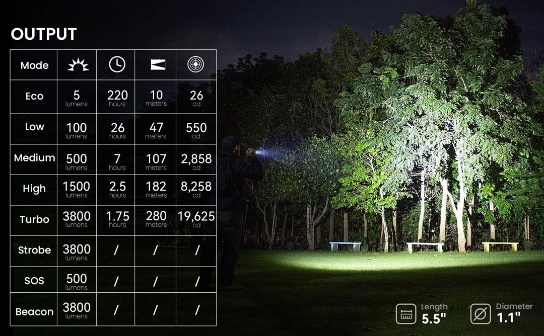 thông số kỹ thuật của đèn pin sp35t