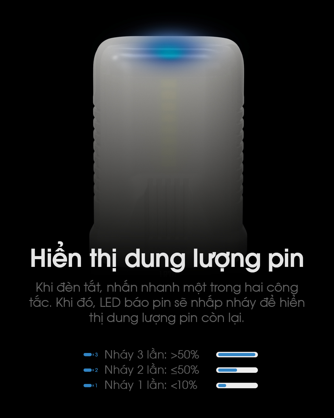 Đèn pin cắm trại NITECORE LR70 có led báo pin