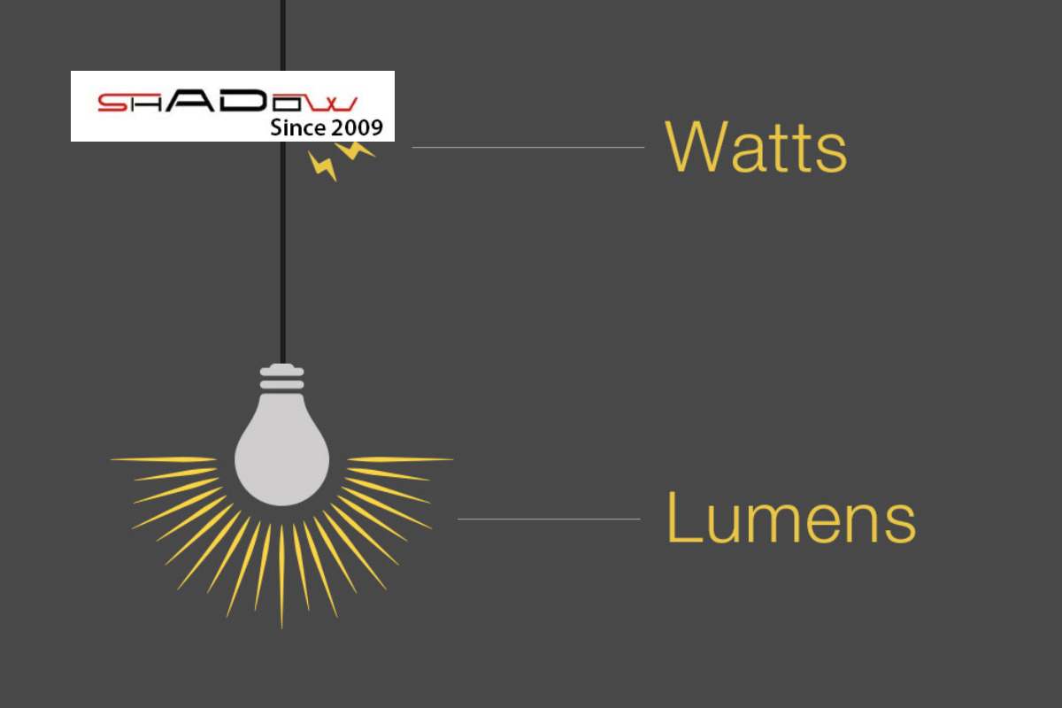 Mối quan hệ giữa Lumen và Watt