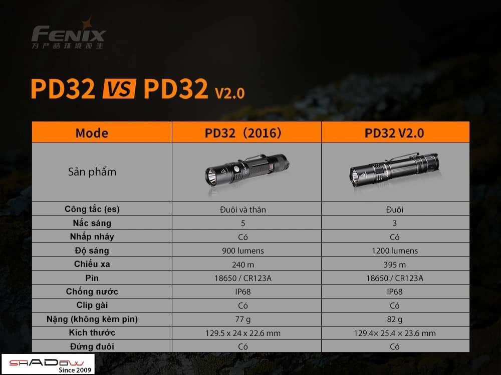 so sánh đèn pin FENIX PD32 với bản 2.0