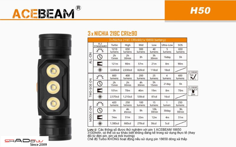 Thông số kỹ thuật của đèn pin ACEBEAM H50