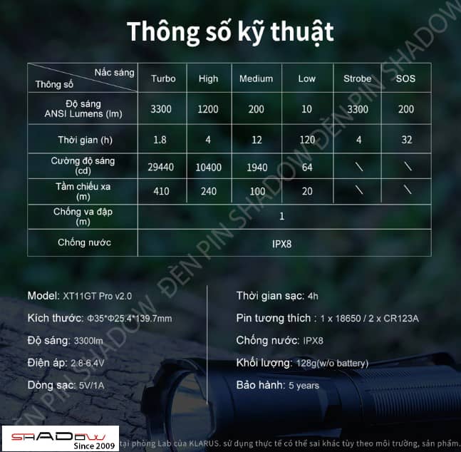 Thông số kỹ thuật của KLARUS XT11GT PRO V2