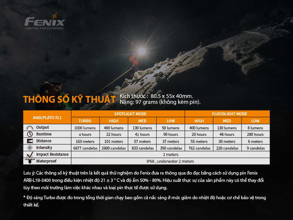 Bảng thông số kỹ thuật của Fenix HM65R