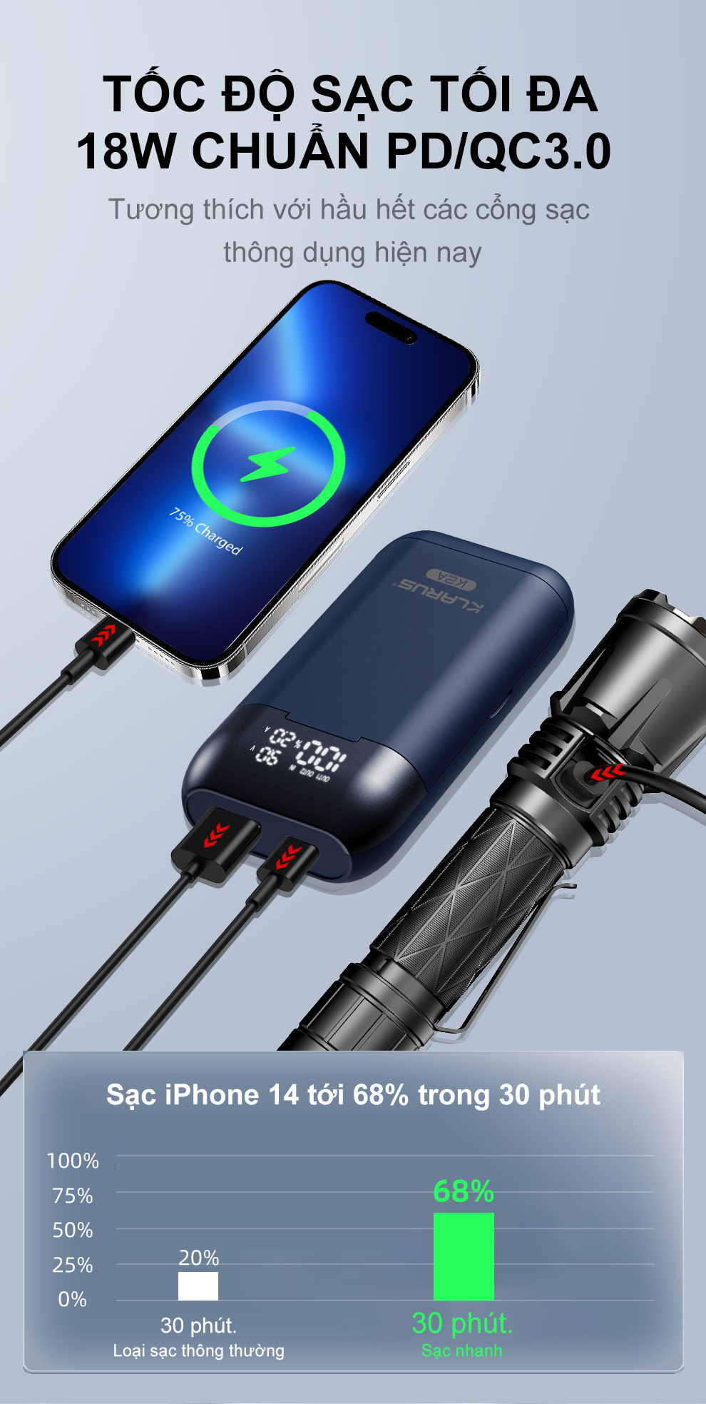 Sạc pin đôi thông minh KLARUS K2A dòng sạc nhanh 2A kiêm chức năng power bank