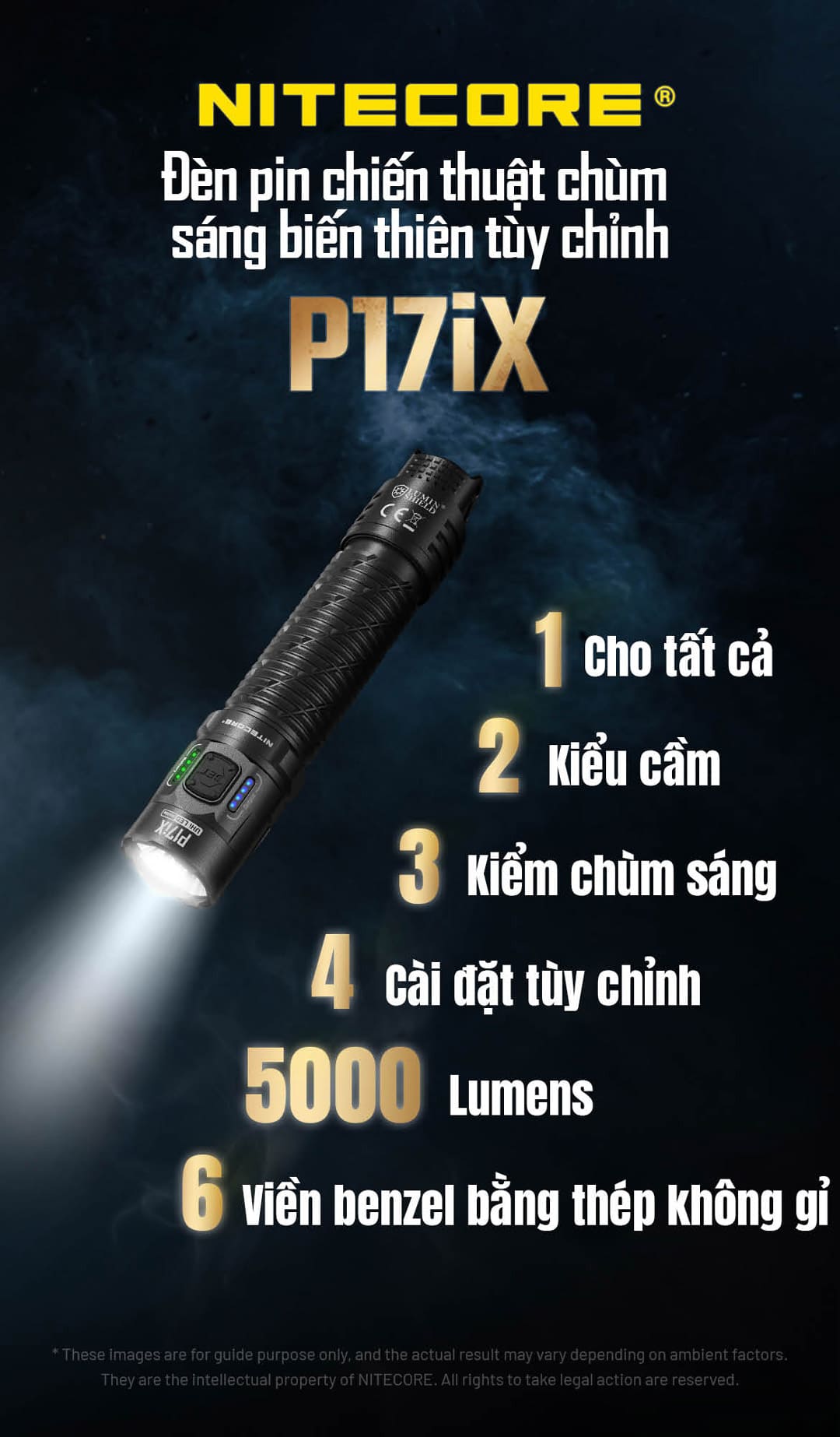 tổng quan đèn pin NITECORE P17iX, nhấn mạnh 1 nền tảng dùng cho nhiều nhiệm vụ, 2 kiểu cầm, 3 kiểu chùm sáng, 4 chế độ tùy chỉnh, công suất 5000 lumen và 6 chi tiết thép không gỉ.