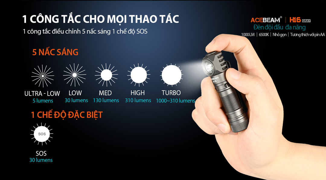Đèn pin đội đầu ACEBEAM H16 độ sáng 1000lm / 650 lm pin 14500 920mAh