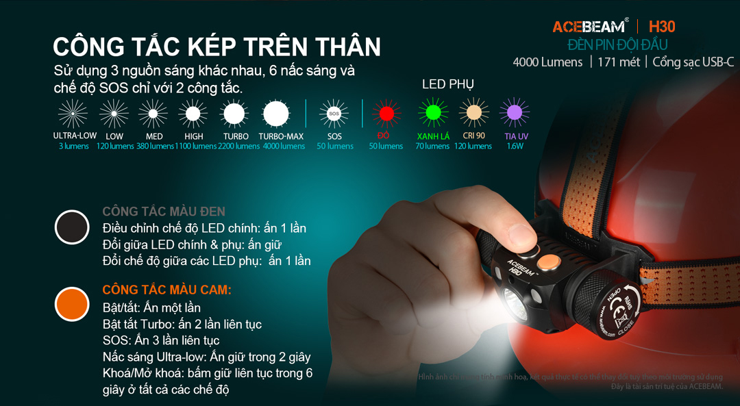 Đèn pin đội đầu ACEBEAM H30 độ sáng 4000 lumen sáng Trắng, 2 Led phụ sáng Đỏ, Xanh Lá, kèm pin 21700 5000mAh, cổng sạc USB-C Powerbank