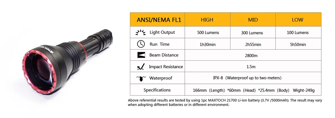 Đèn zoom laser trắng MAXTOCH LA60S tầm chiếu xa 2800m độ sáng 500 lumen sử dụng 1 pin Li-ion 21700 5000 mAh kèm theo