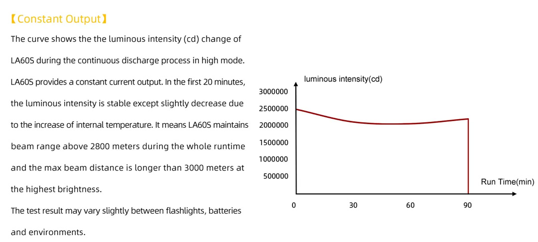 Đèn zoom laser trắng MAXTOCH LA60S tầm chiếu xa 2800m độ sáng 500 lumen sử dụng 1 pin Li-ion 21700 5000 mAh kèm theo