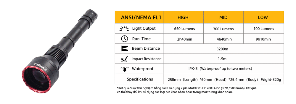 Đèn laser trắng MAXTOCH L2KD tầm chiếu siêu xa 3200m độ sáng 650 lumen sử dụng 2 pin Li-ion 21700 5000 mAh kèm theo
