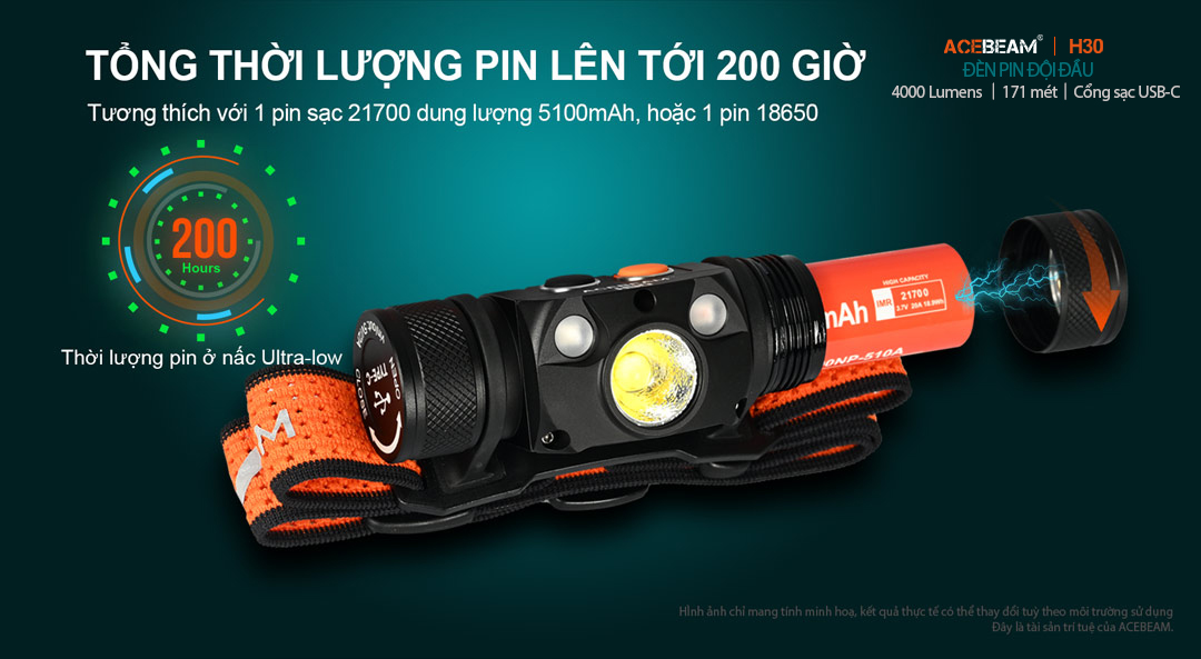 Đèn pin đội đầu ACEBEAM H30 độ sáng 4000 lumen sáng Trắng, 2 Led phụ sáng Đỏ, Xanh Lá, kèm pin 21700 5000mAh, cổng sạc USB-C Powerbank