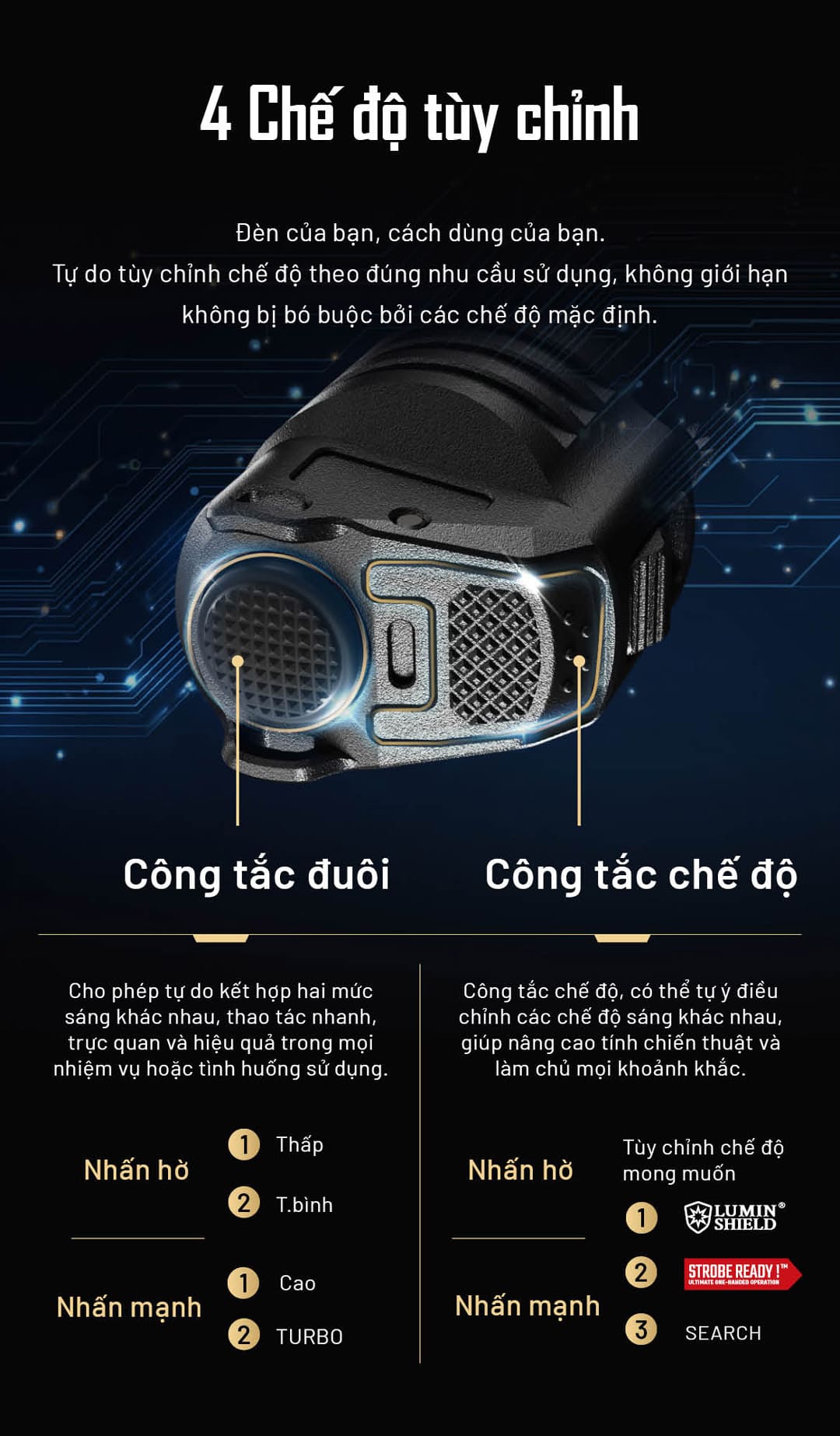 thiết kế công thái học độc quyền của P17iX, giúp chuyển đổi nhanh giữa các thao tác mà vẫn giữ chắc đèn trong tay, hạn chế trượt tay hoặc mất kiểm soát.