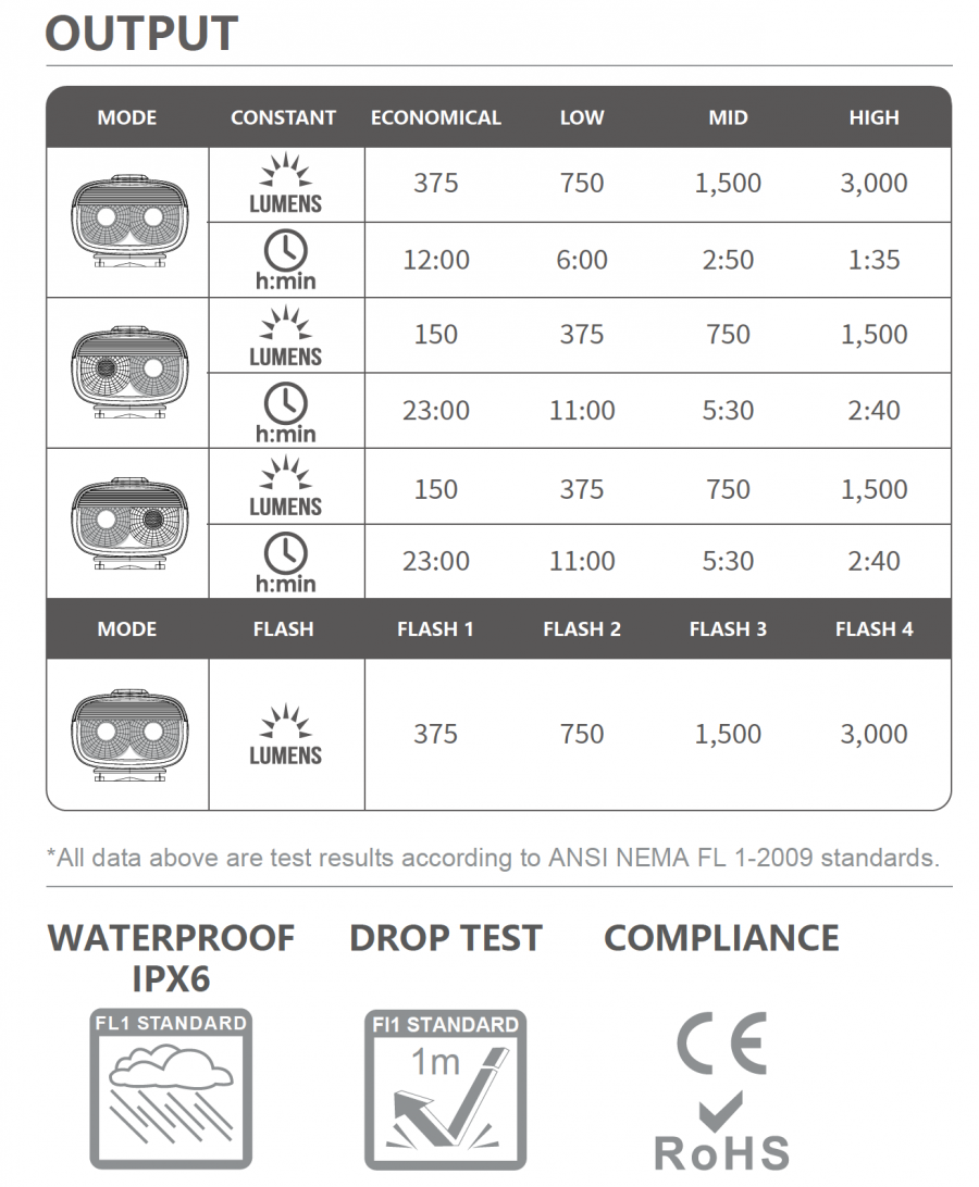 Đèn xe đạp MAGICSHINE RN 3000 2 LED độ sáng 3000 lumen pin 10000mAh